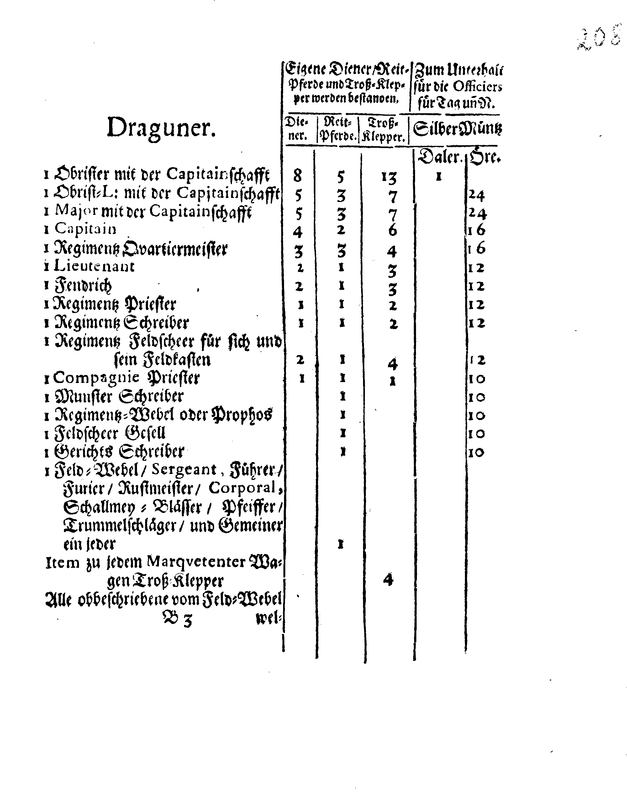 Ihrer Königl. Majest. Verneuerte Zug-Ordnung, Wornach die Außlage eingehoben und nachgehends unter der Land- und See-Militz sambt der Artollerie bey ihrem Durchzug außgetheilet werden sol