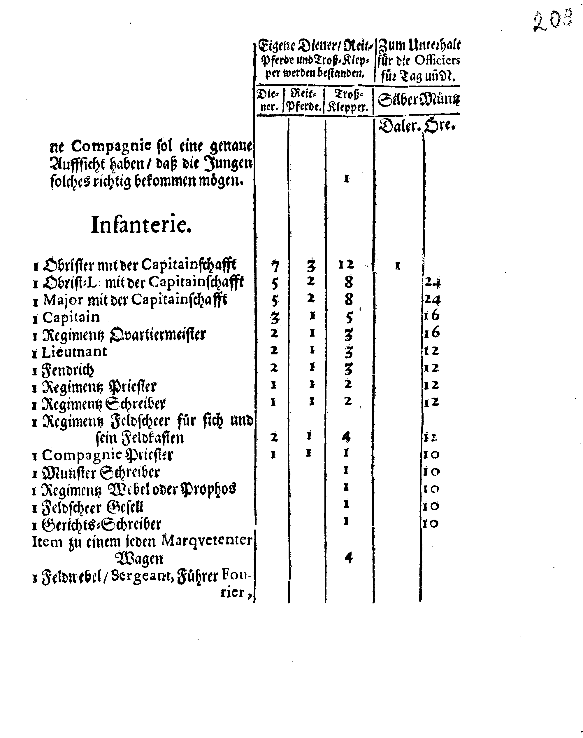 Ihrer Königl. Majest. Verneuerte Zug-Ordnung, Wornach die Außlage eingehoben und nachgehends unter der Land- und See-Militz sambt der Artollerie bey ihrem Durchzug außgetheilet werden sol