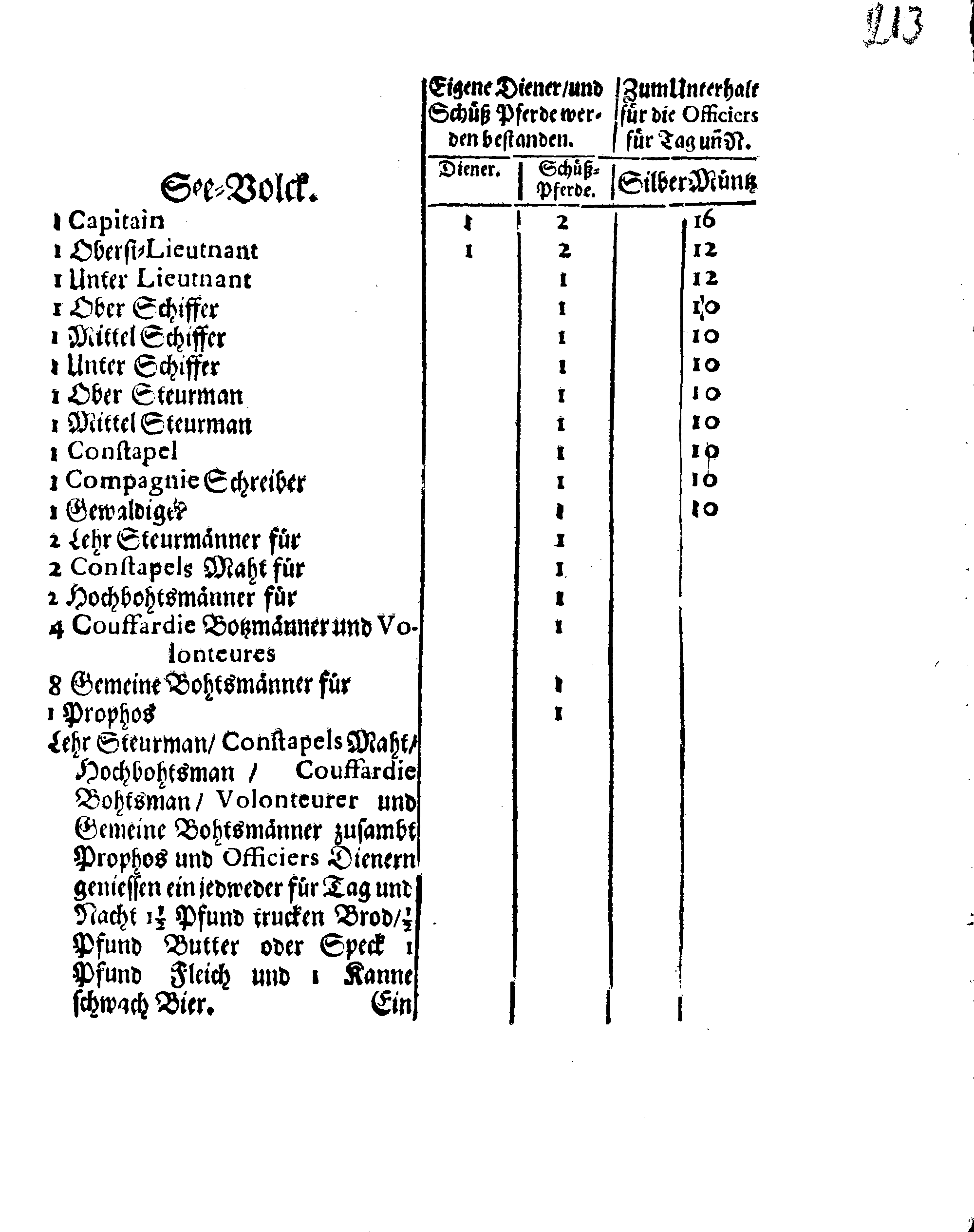 Ihrer Königl. Majest. Verneuerte Zug-Ordnung, Wornach die Außlage eingehoben und nachgehends unter der Land- und See-Militz sambt der Artollerie bey ihrem Durchzug außgetheilet werden sol