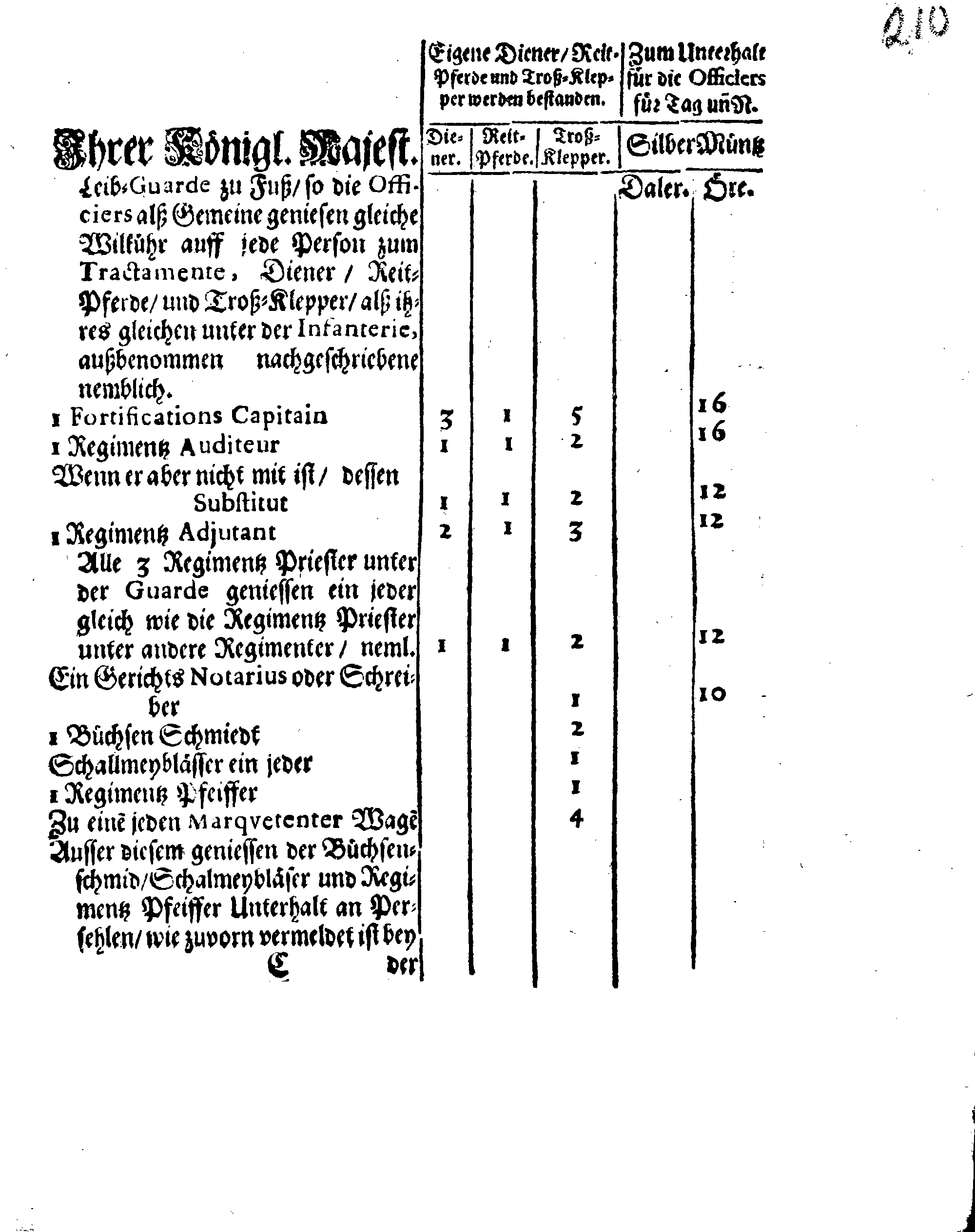 Ihrer Königl. Majest. Verneuerte Zug-Ordnung, Wornach die Außlage eingehoben und nachgehends unter der Land- und See-Militz sambt der Artollerie bey ihrem Durchzug außgetheilet werden sol