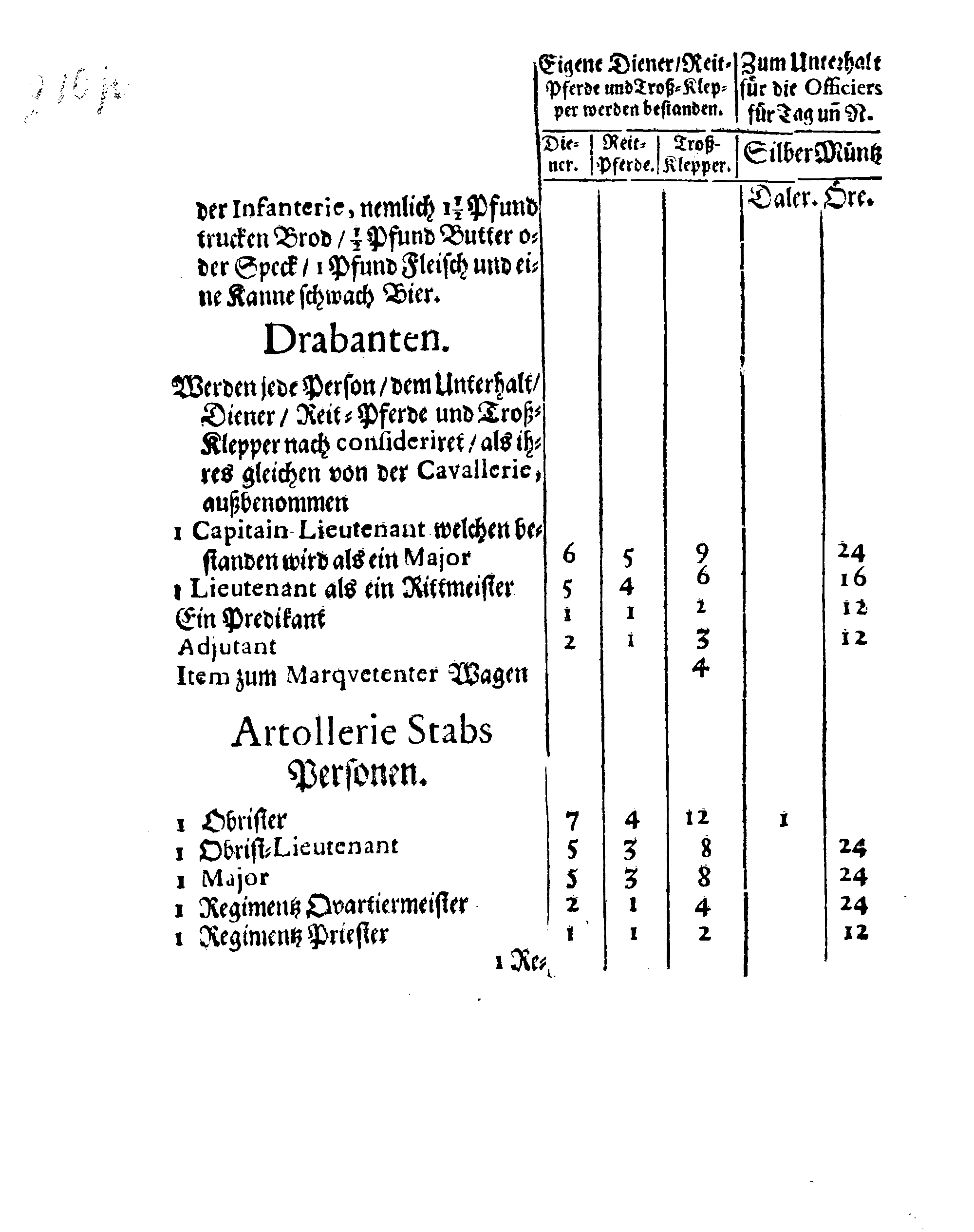 Ihrer Königl. Majest. Verneuerte Zug-Ordnung, Wornach die Außlage eingehoben und nachgehends unter der Land- und See-Militz sambt der Artollerie bey ihrem Durchzug außgetheilet werden sol