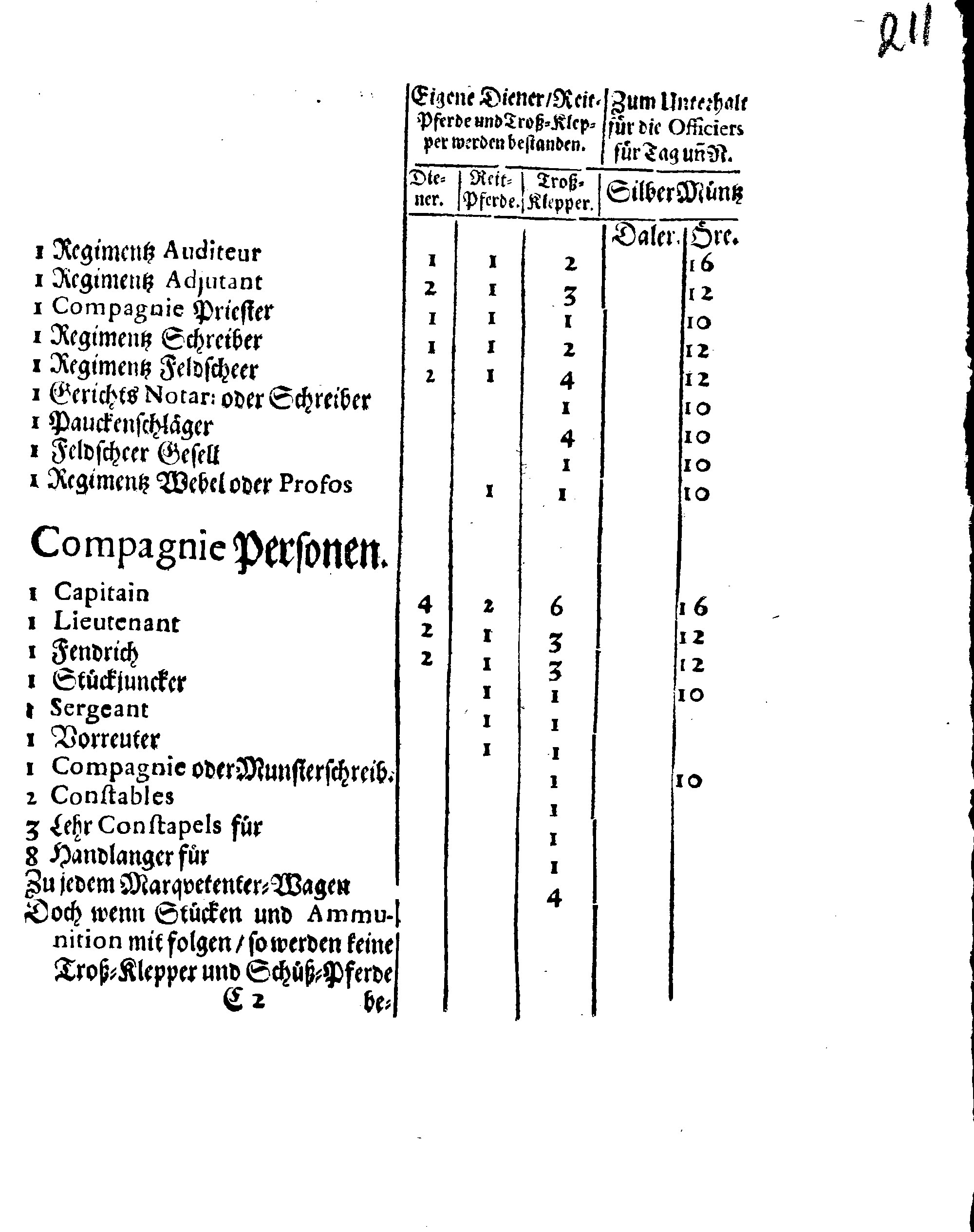 Ihrer Königl. Majest. Verneuerte Zug-Ordnung, Wornach die Außlage eingehoben und nachgehends unter der Land- und See-Militz sambt der Artollerie bey ihrem Durchzug außgetheilet werden sol