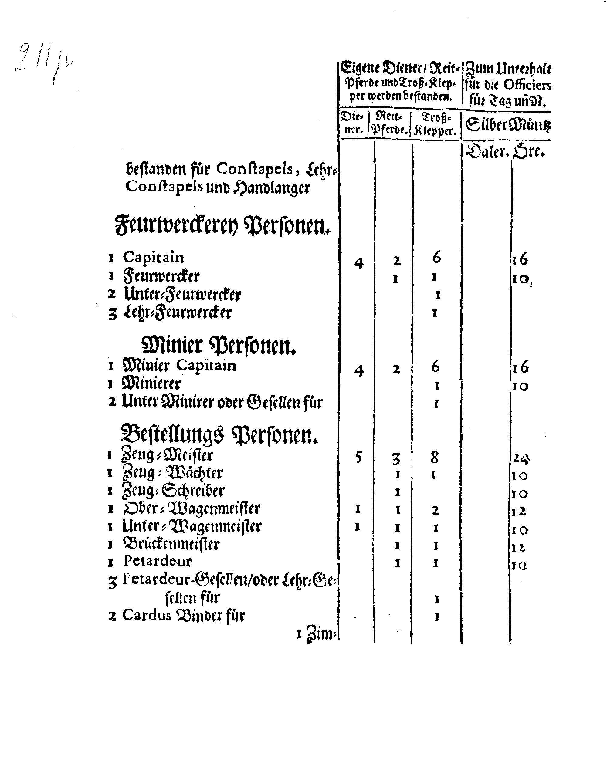 Ihrer Königl. Majest. Verneuerte Zug-Ordnung, Wornach die Außlage eingehoben und nachgehends unter der Land- und See-Militz sambt der Artollerie bey ihrem Durchzug außgetheilet werden sol