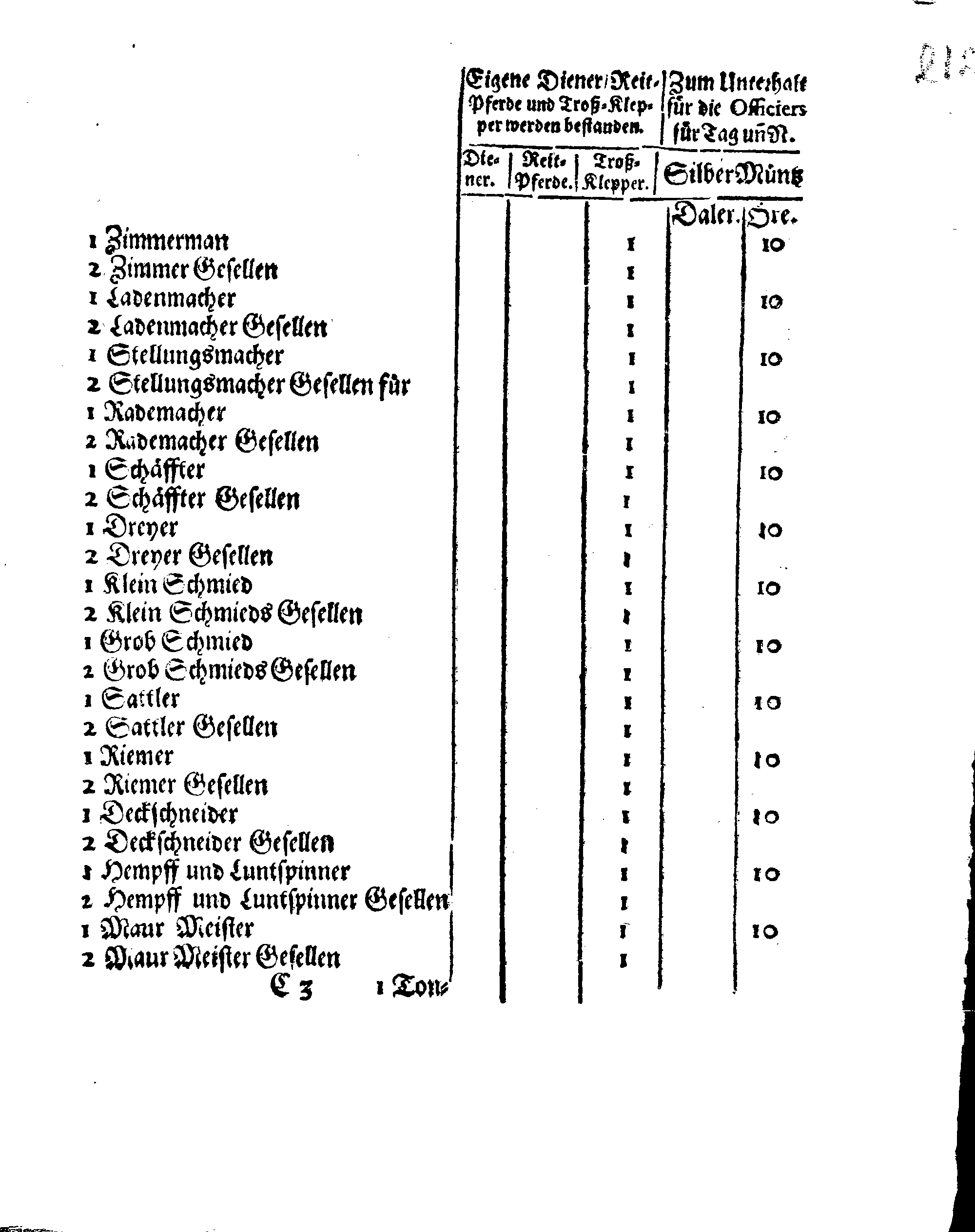 Ihrer Königl. Majest. Verneuerte Zug-Ordnung, Wornach die Außlage eingehoben und nachgehends unter der Land- und See-Militz sambt der Artollerie bey ihrem Durchzug außgetheilet werden sol