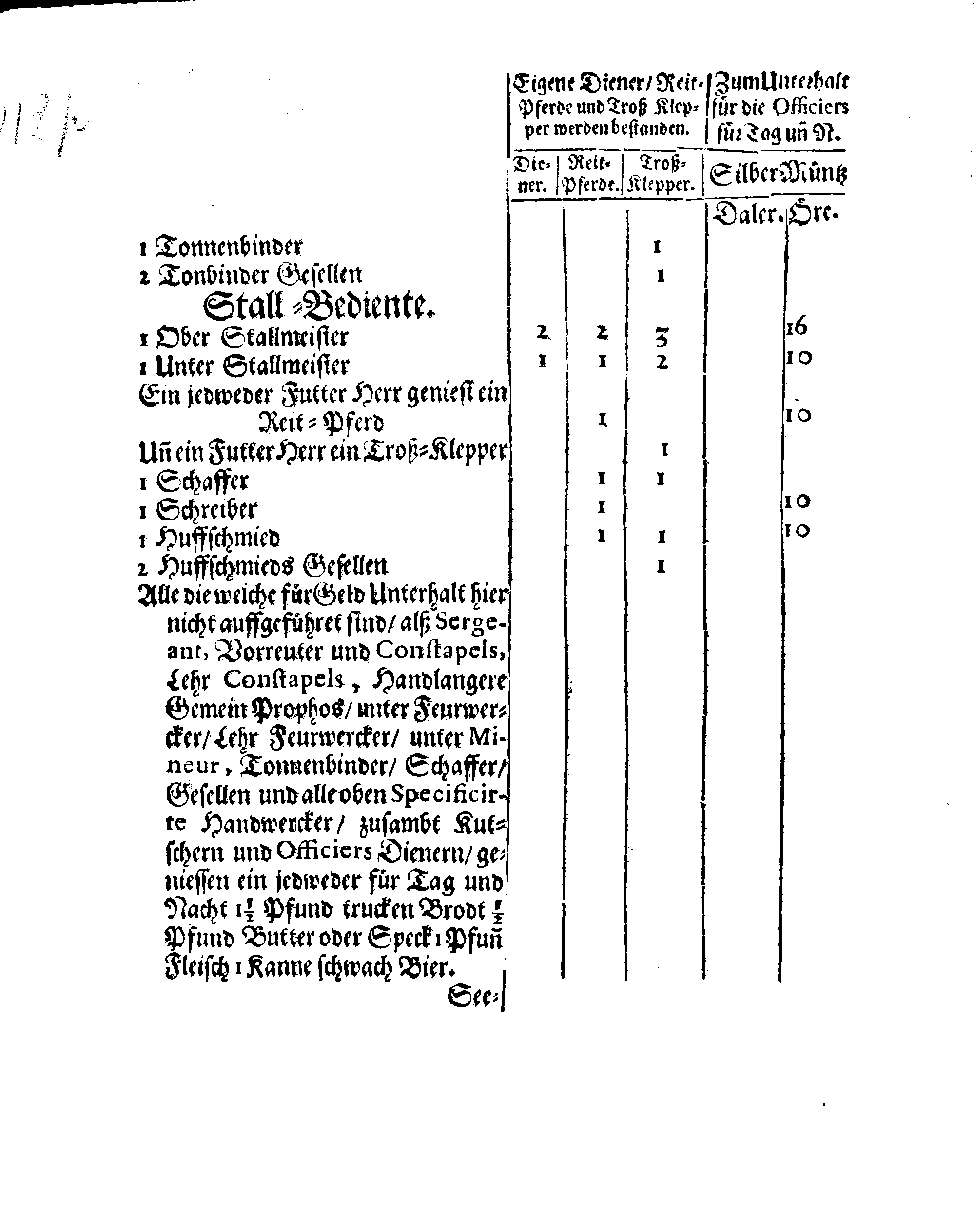 Ihrer Königl. Majest. Verneuerte Zug-Ordnung, Wornach die Außlage eingehoben und nachgehends unter der Land- und See-Militz sambt der Artollerie bey ihrem Durchzug außgetheilet werden sol